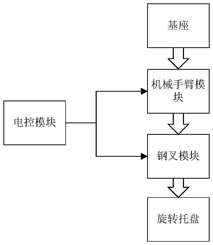 Temperature-sensitive based system for grabbing high-temperature food from intelligent microwave oven