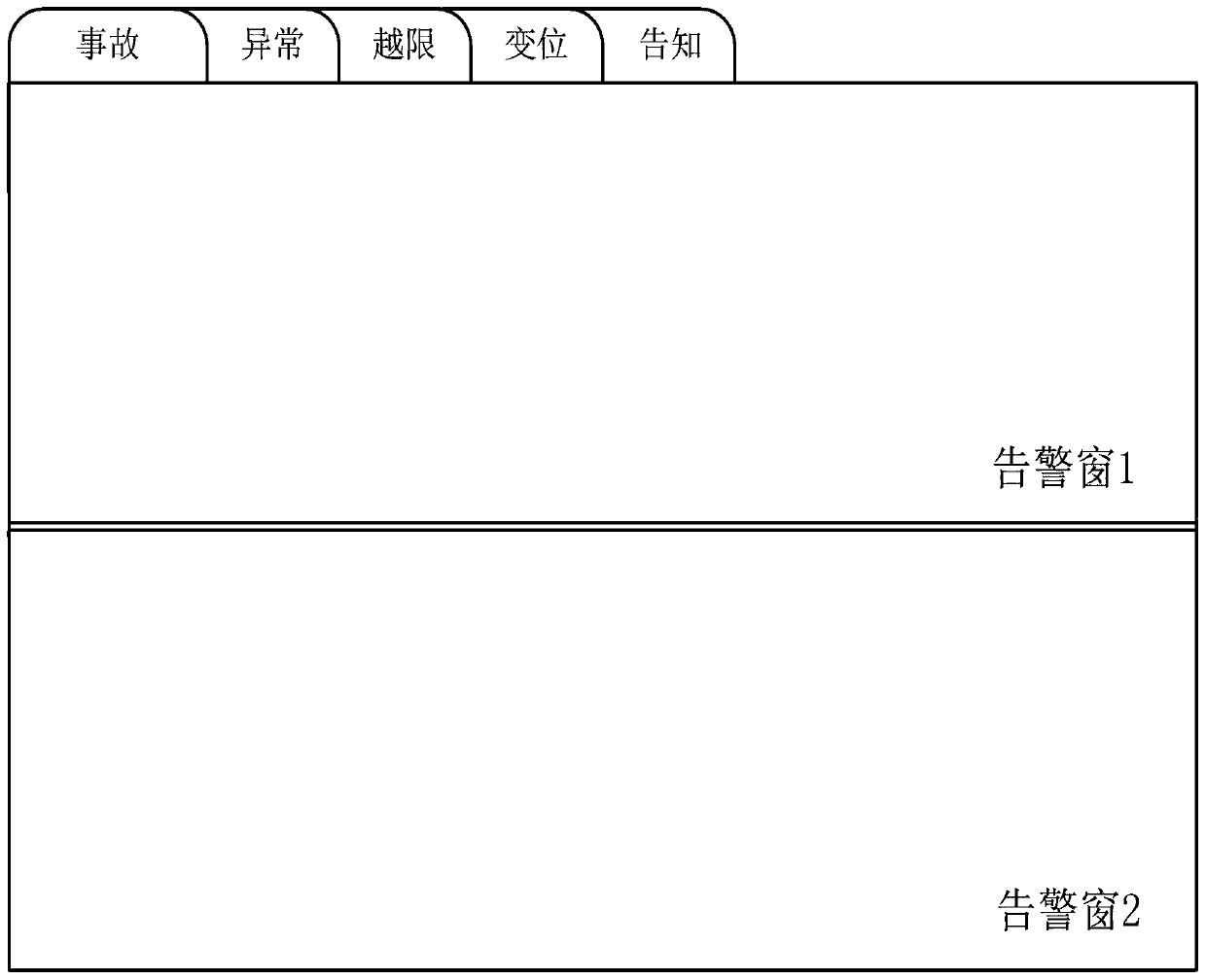 A method for secondary intelligent classification of substation equipment monitoring information alarms