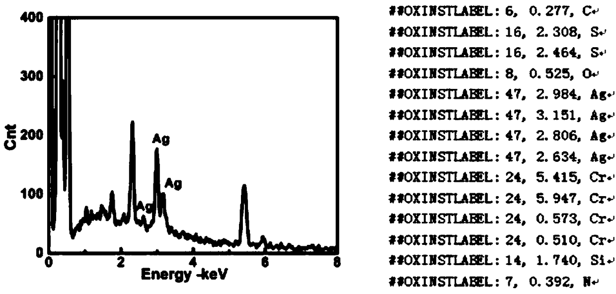 A kind of compound antibacterial coating material, preparation method and application thereof