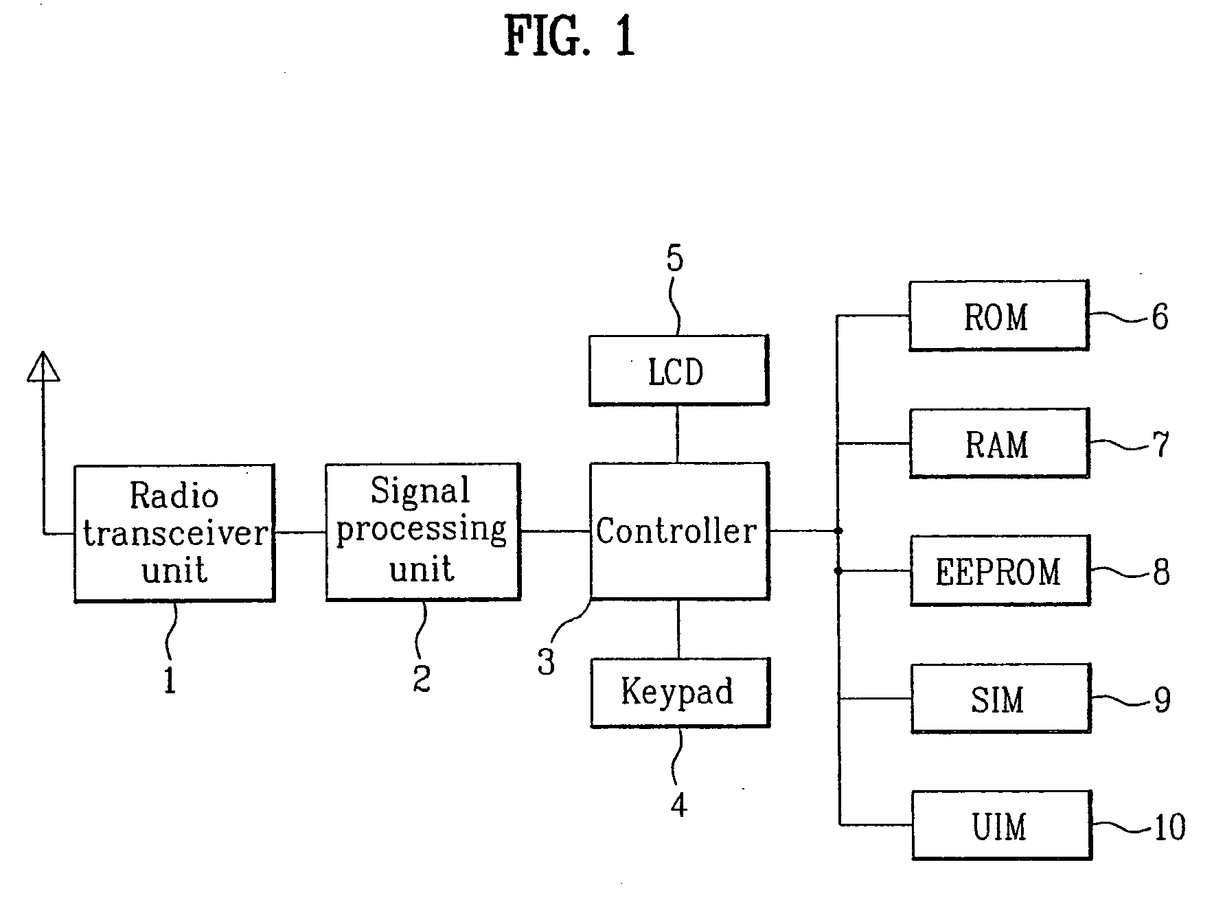 Method and apparatus for preventing hacking of subscriber identitification module in a mobile communication terminal