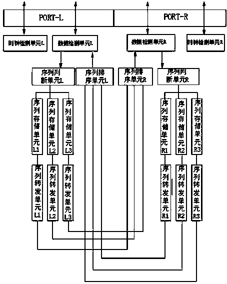 Design method of repeater chip