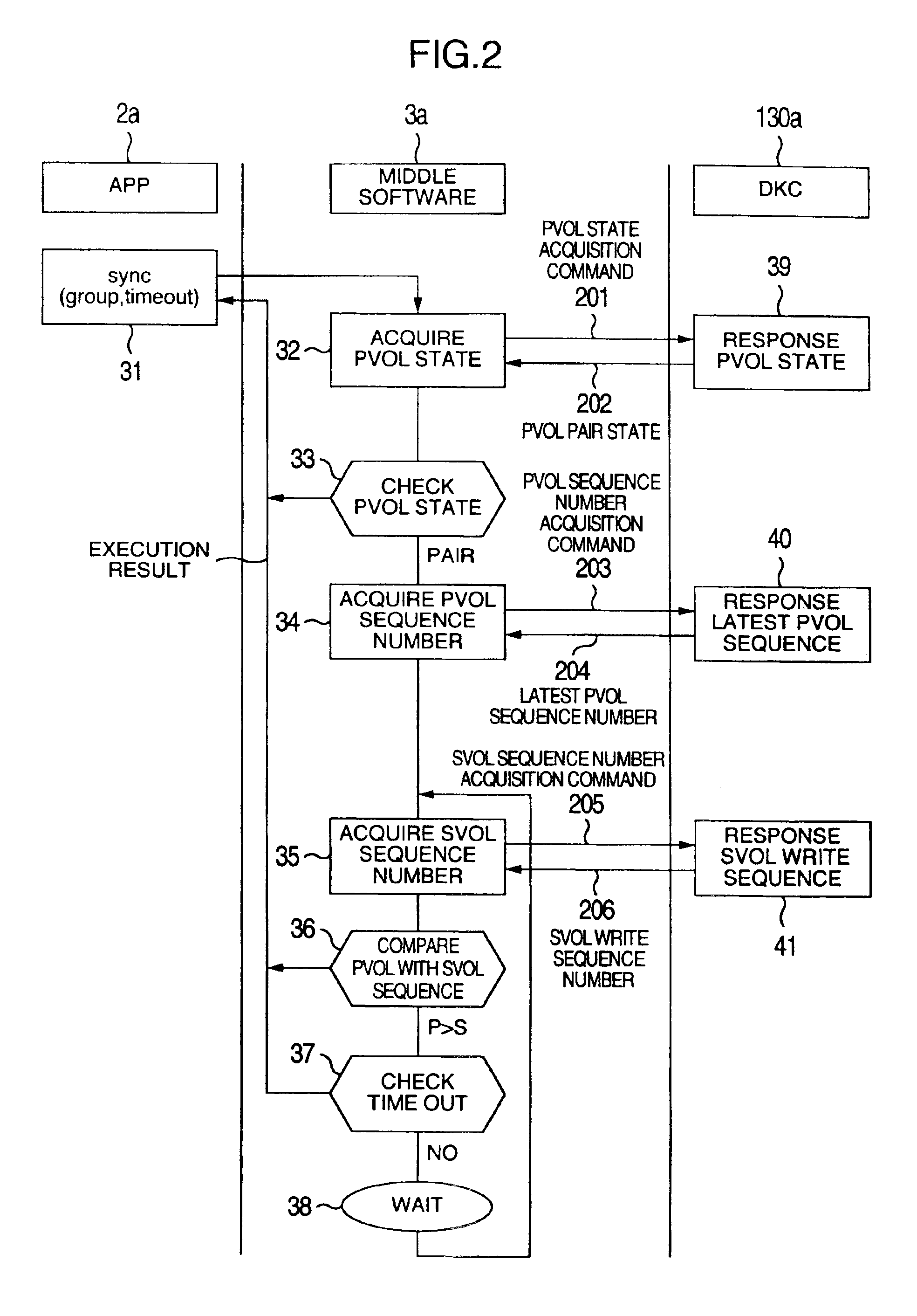 Storage system making possible data synchronization confirmation at time of asynchronous remote copy