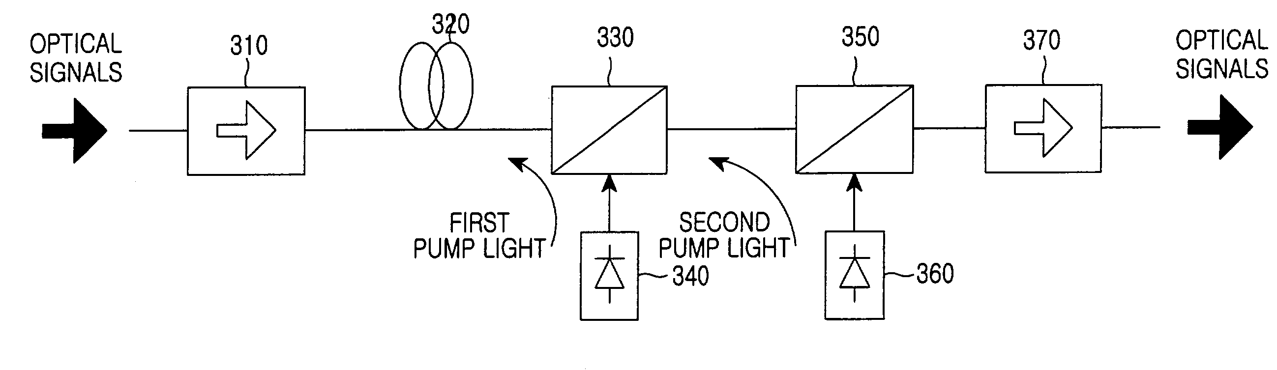 Wideband amplifier with erbium-doped fiber