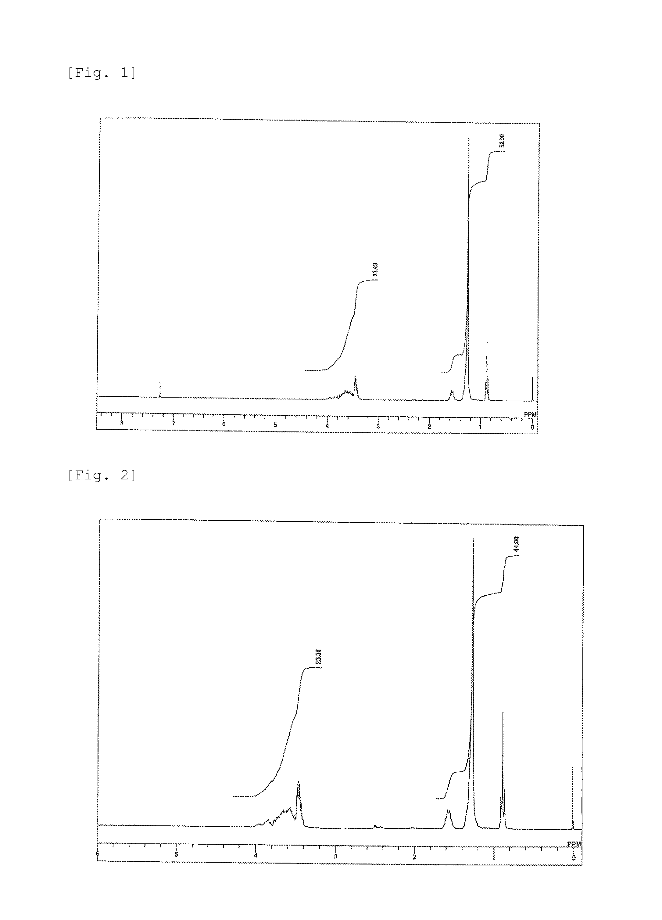 Polyglycerin dialkyl or alkenyl ether, and cosmetic composition containing same