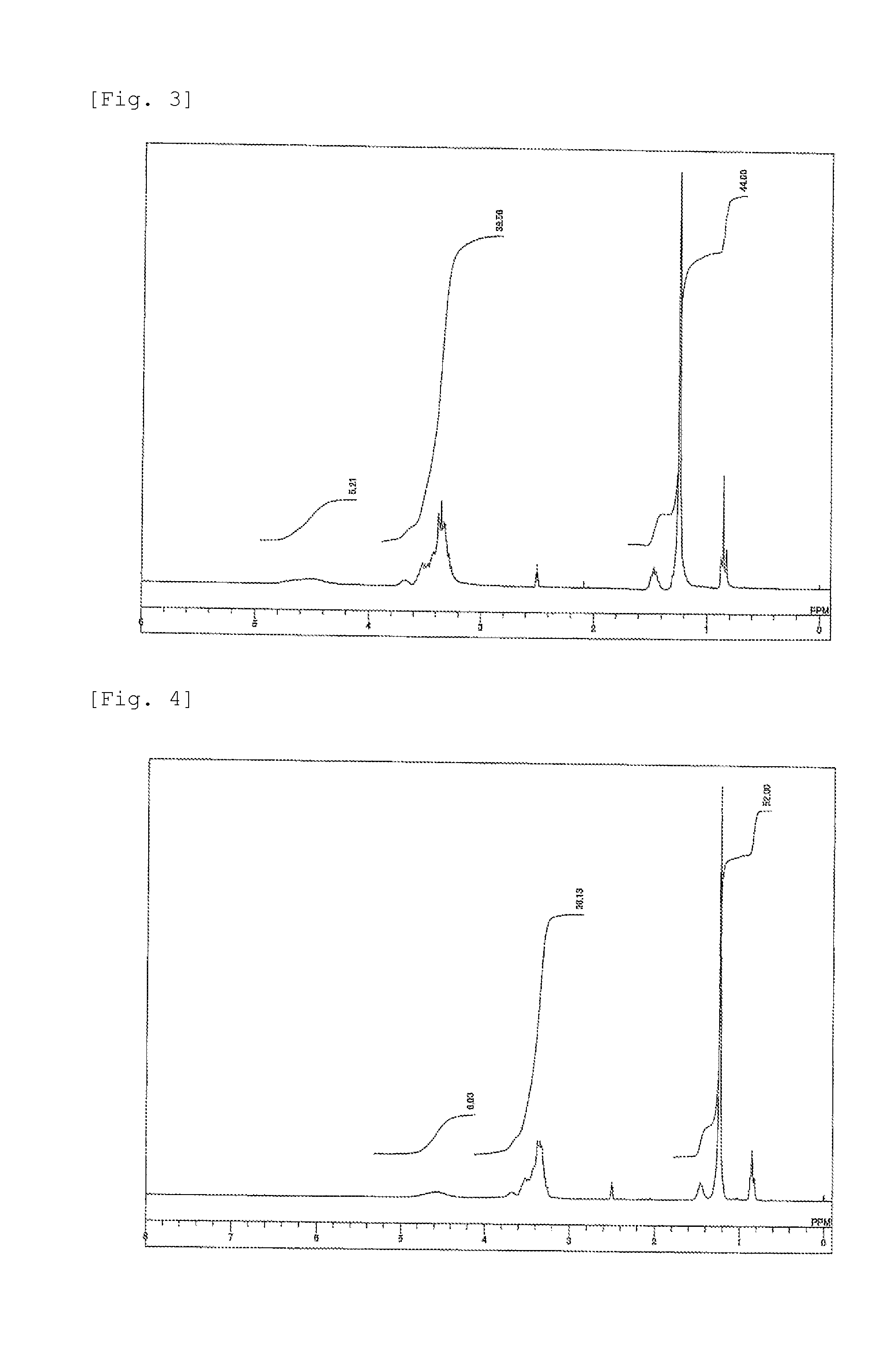 Polyglycerin dialkyl or alkenyl ether, and cosmetic composition containing same