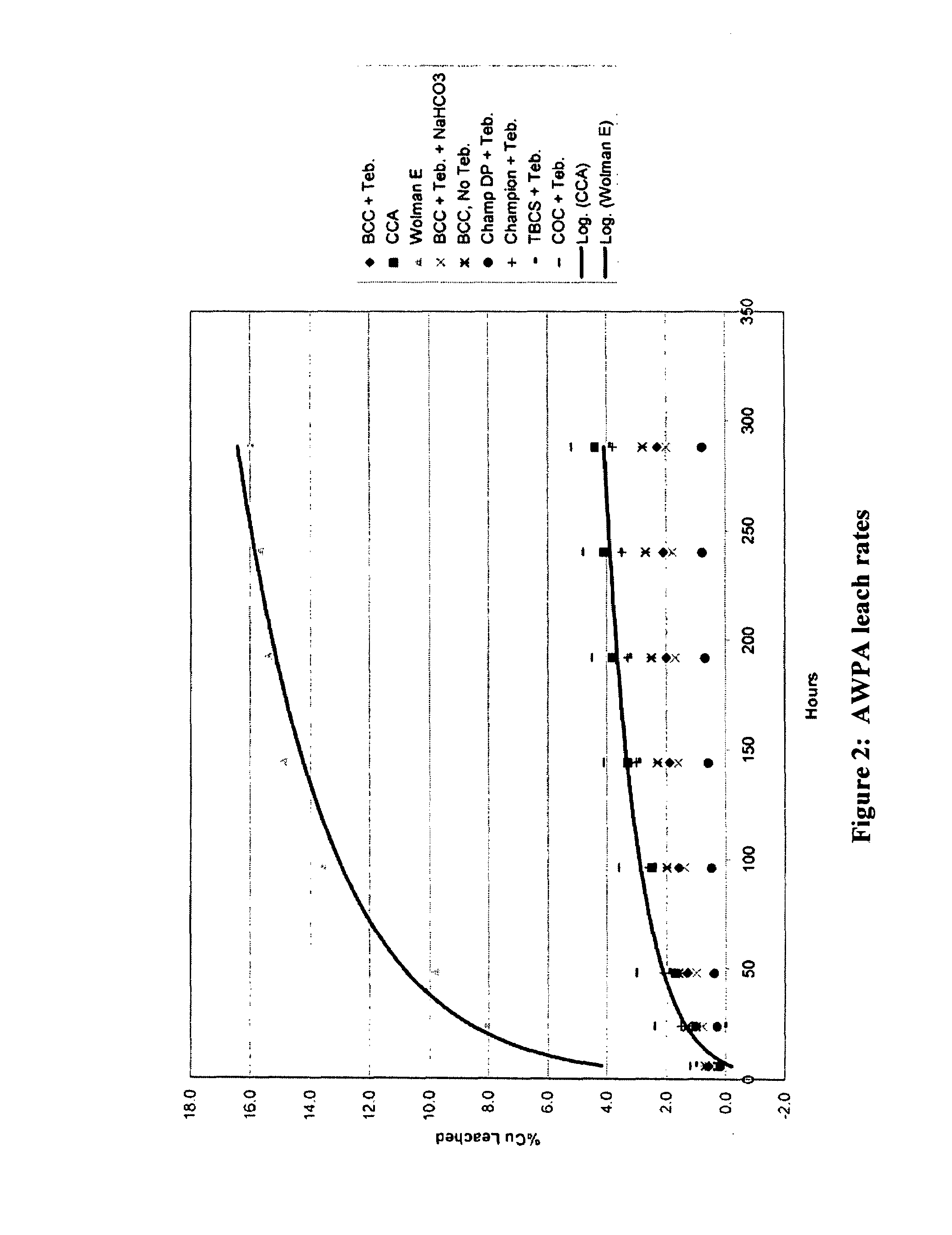 Milled submicron chlorothalonil with narrow particle size distribution, and uses thereof