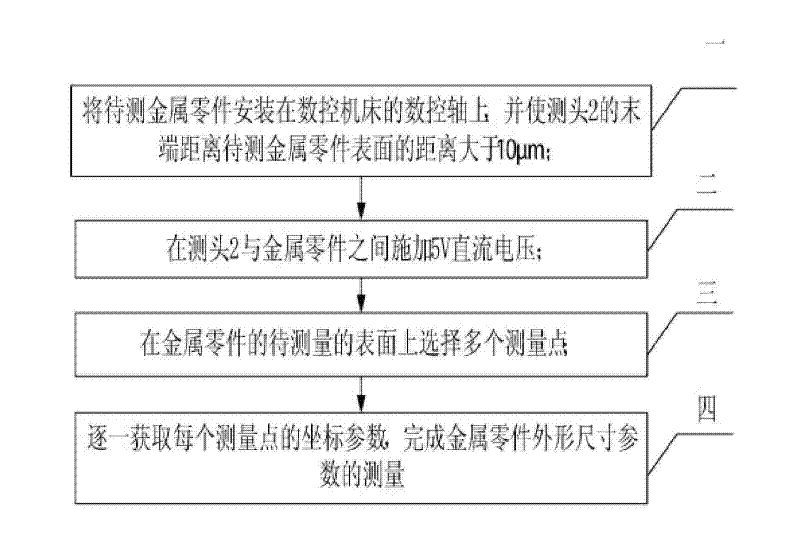 Measuring method of outer contour shape of metal part and detecting method of processing precision