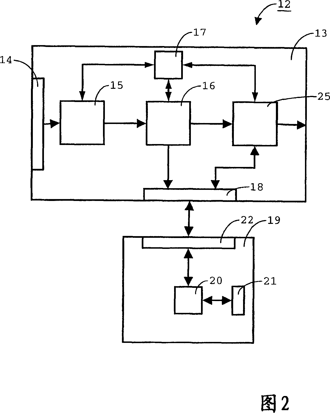 Method and device for authorising conditional access