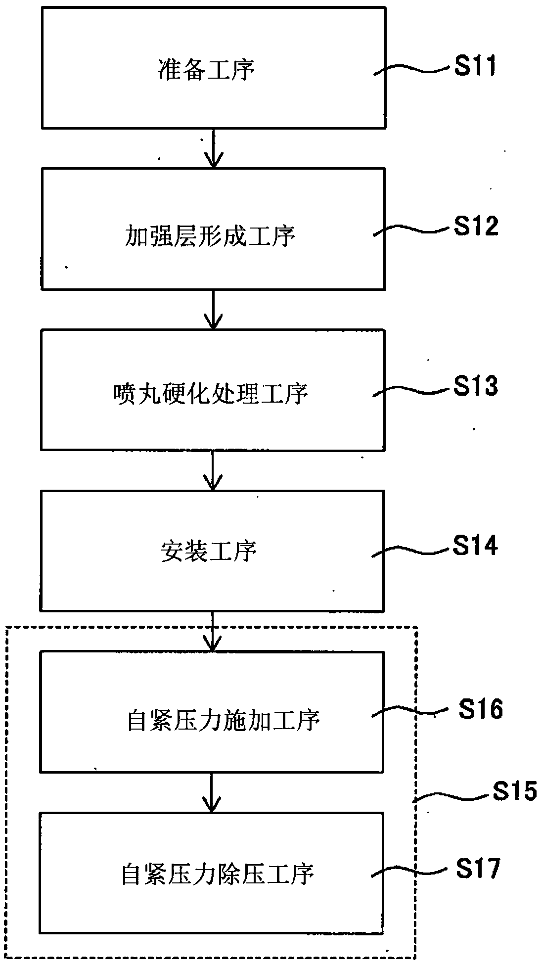 Manufacturing method for high pressure tank