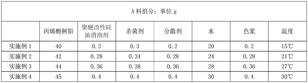 High-permeability two-component polymer cement-based waterproof coating