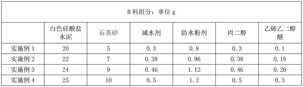 High-permeability two-component polymer cement-based waterproof coating