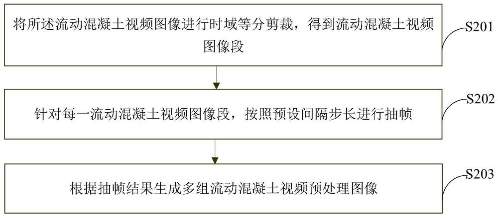 Non-contact concrete segregation degree intelligent real-time analysis method and device