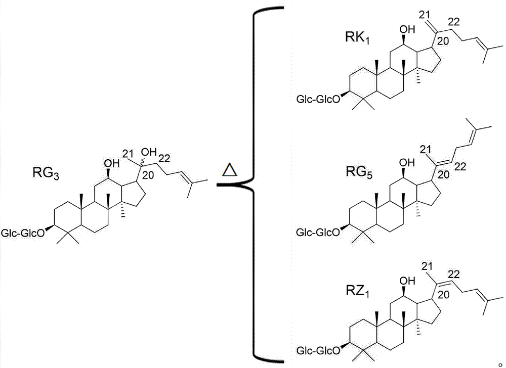 Method for measuring isomer impurity ginsenoside RK1 in ginsenoside RZ1 raw material or preparation