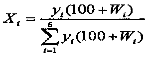 Six-element fiber yarn compounding technology