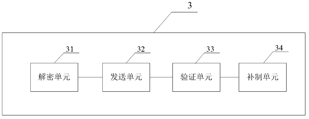 Financial certificate processing system and method thereof