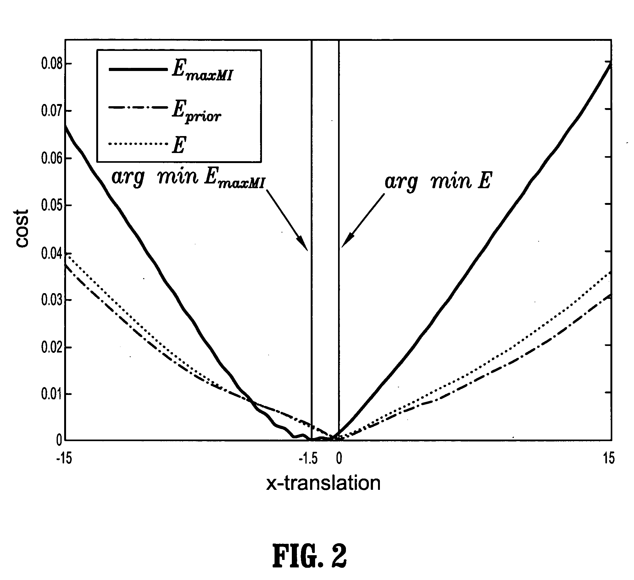 System and method for image registration using nonparametric priors and statistical learning techniques