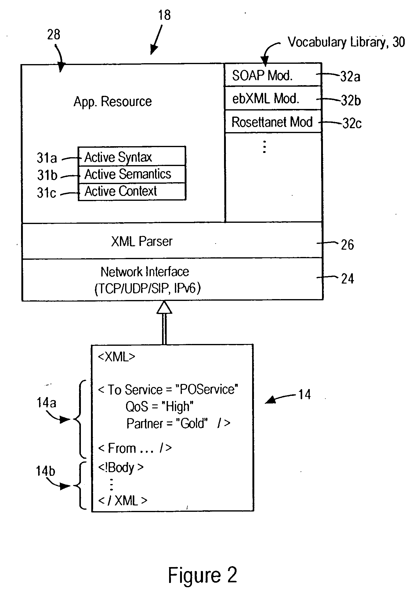 Network router configured for executing network operations based on parsing XML tags in a received XML document