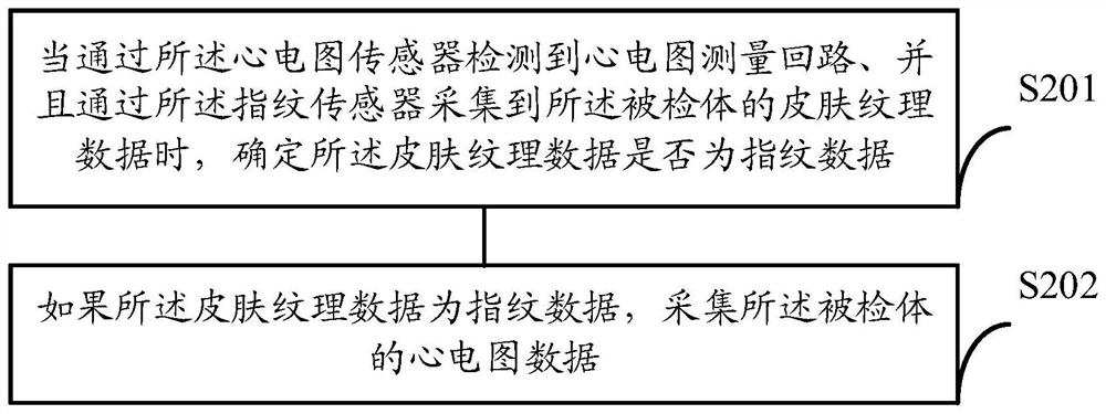 Data acquisition method, device, smart wearable device and storage medium