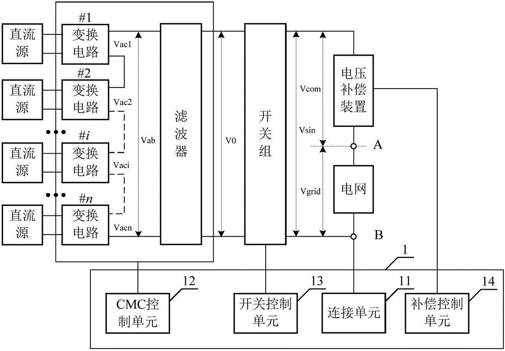Inverter system as well as control device and method thereof