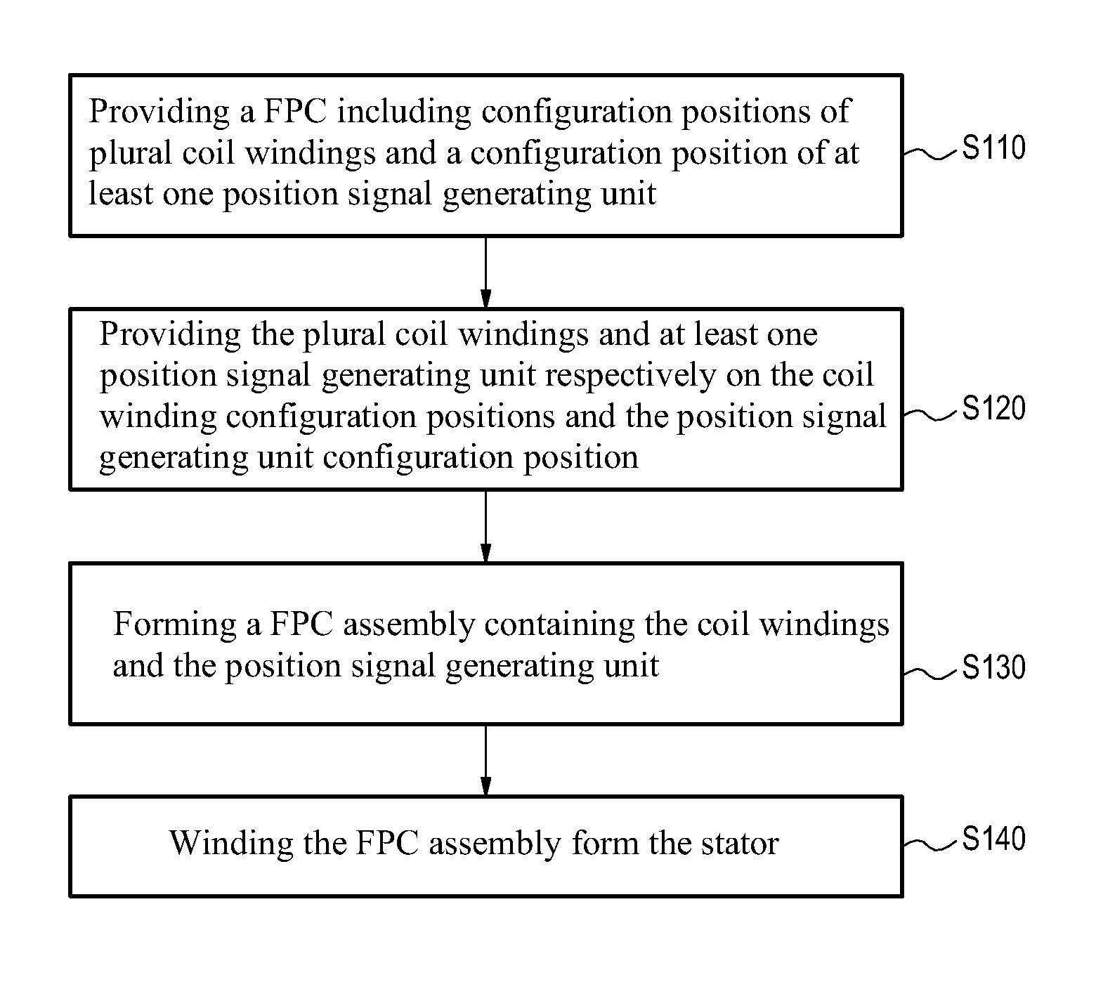 Manufacturing method for stator structure and micromotor having the same