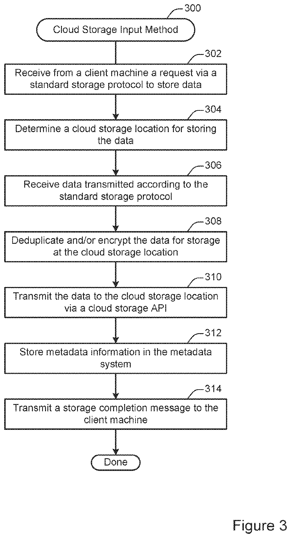 Data management across cloud storage providers