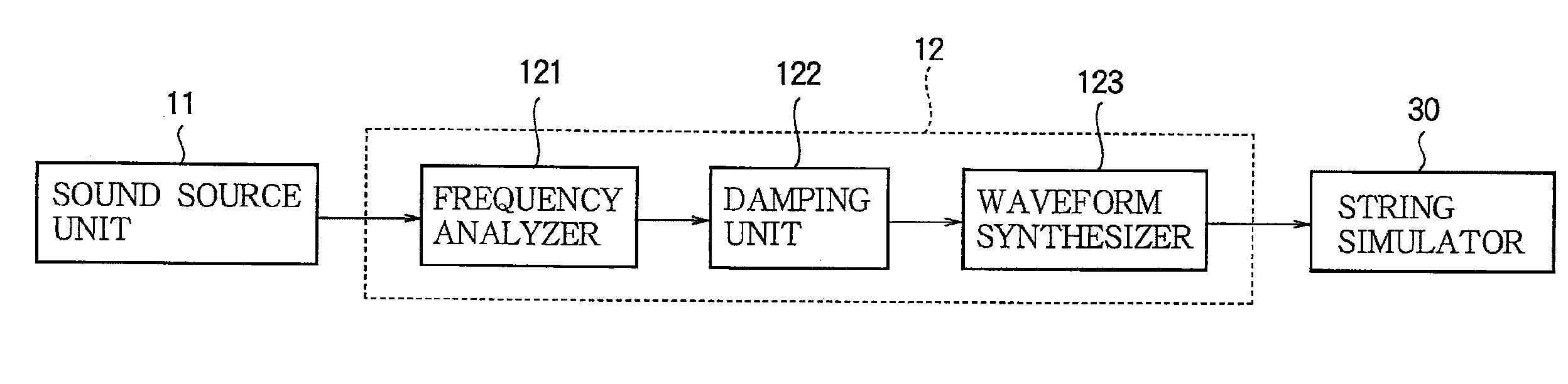 Musical sound synthesizing apparatus