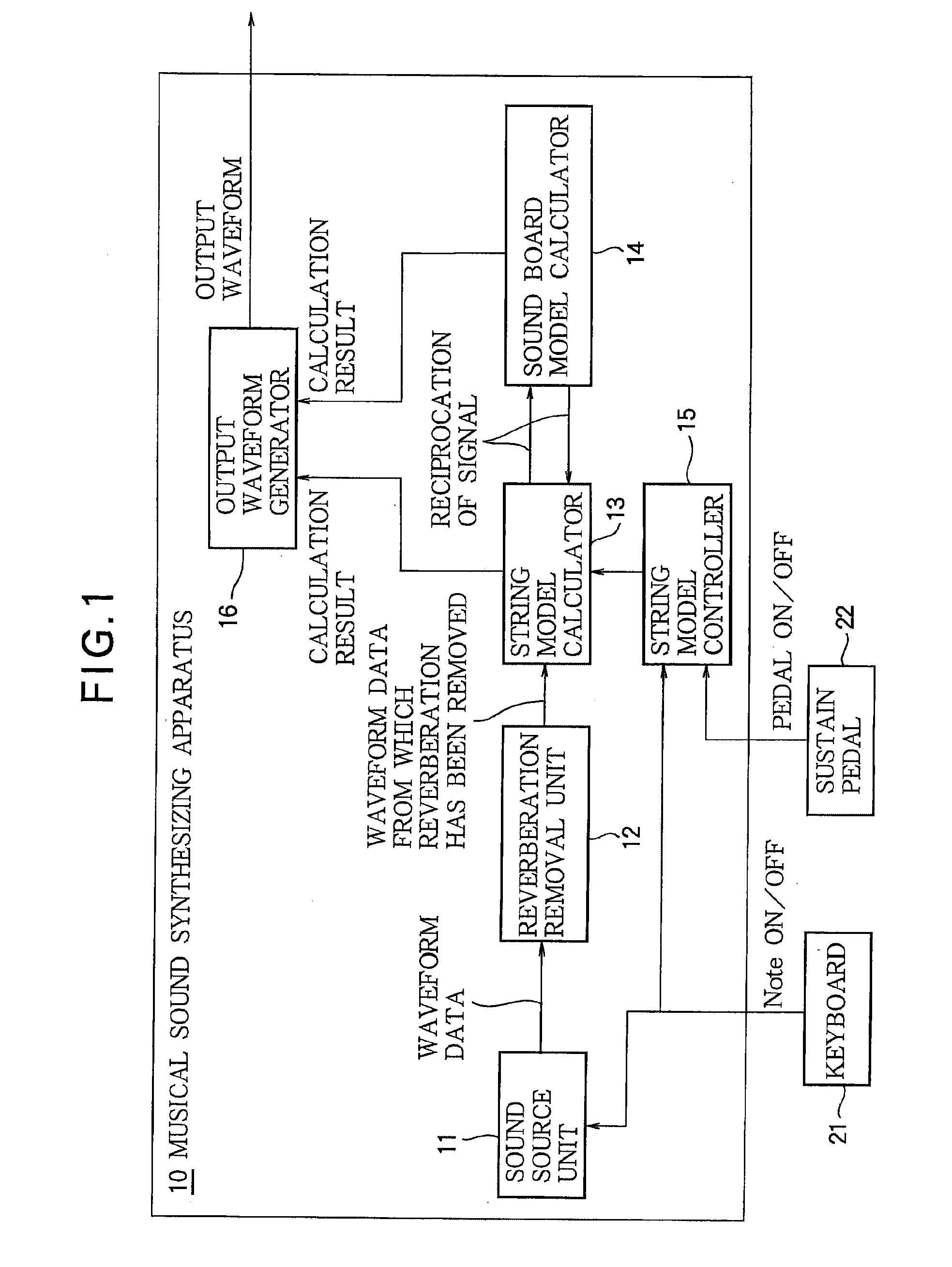 Musical sound synthesizing apparatus