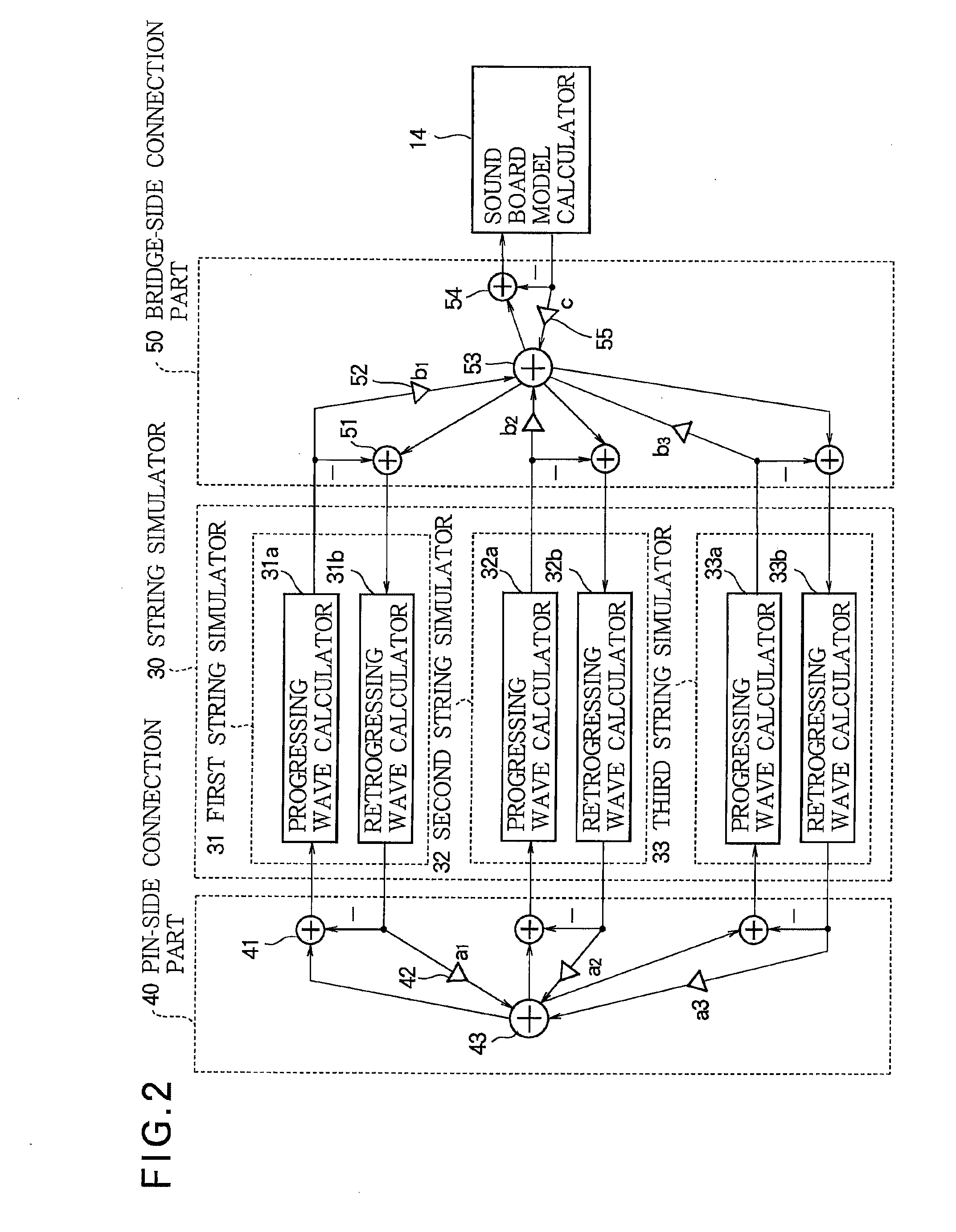 Musical sound synthesizing apparatus