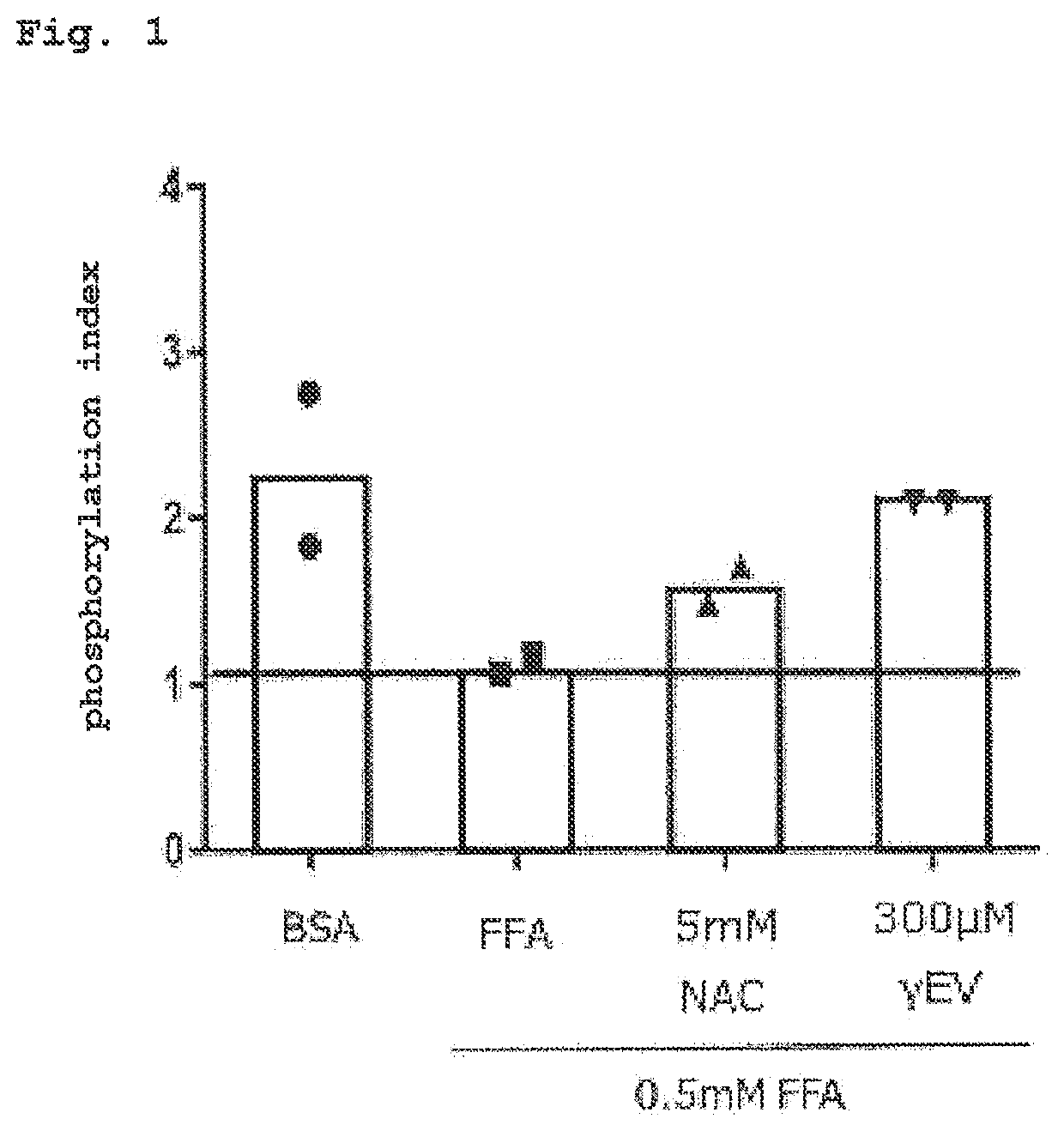 Muscle quality improvement agent