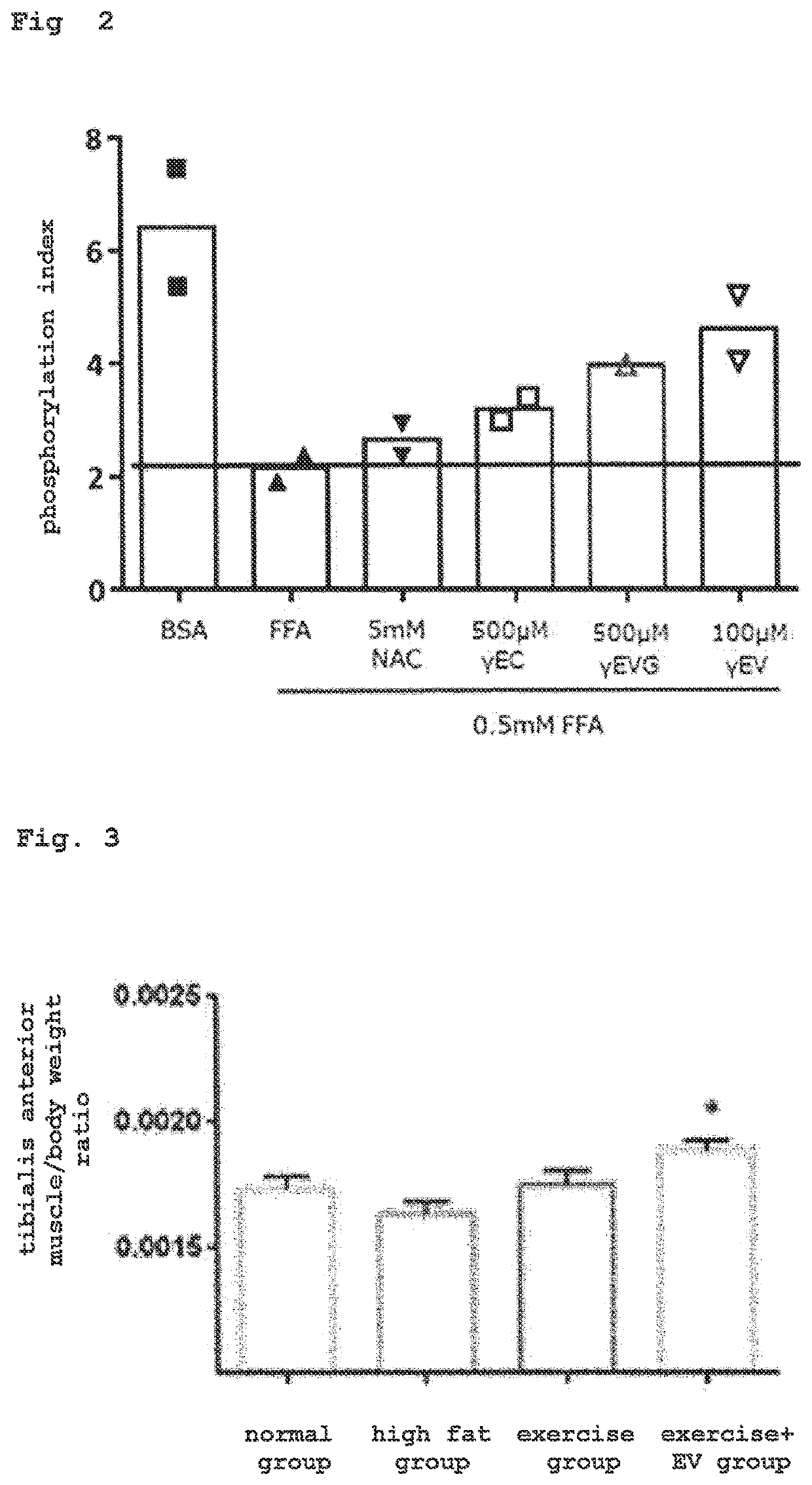 Muscle quality improvement agent