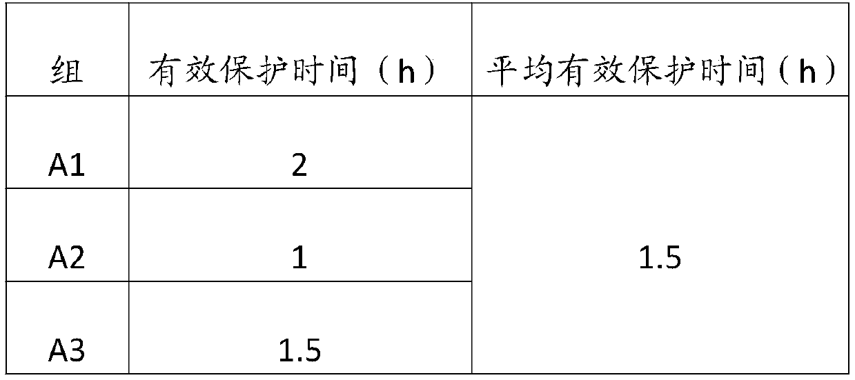 A kind of compound essential oil and preparation method thereof