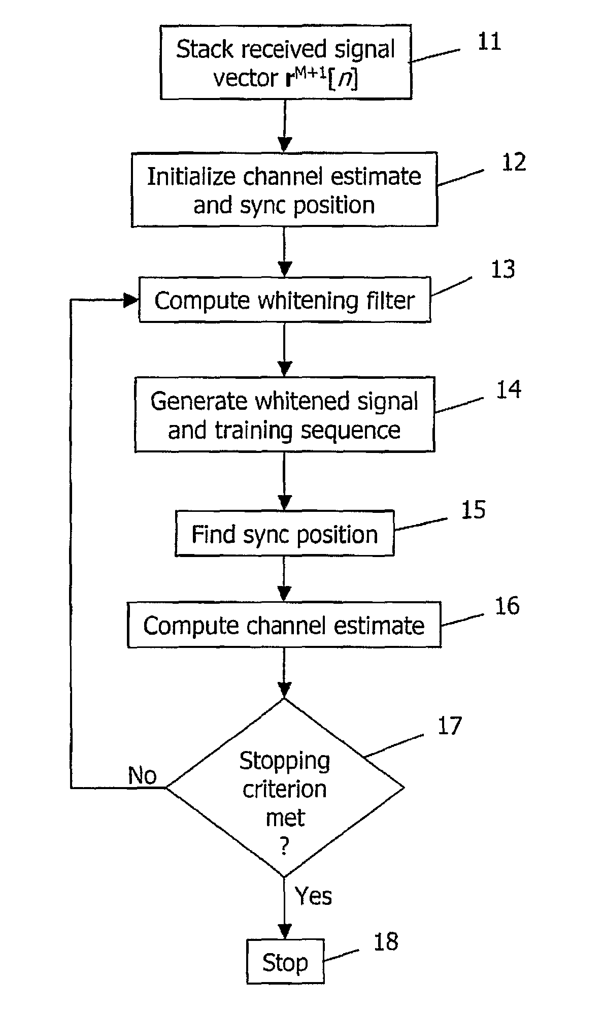 Method and device for synchronization and channel estimation in a radio receiver
