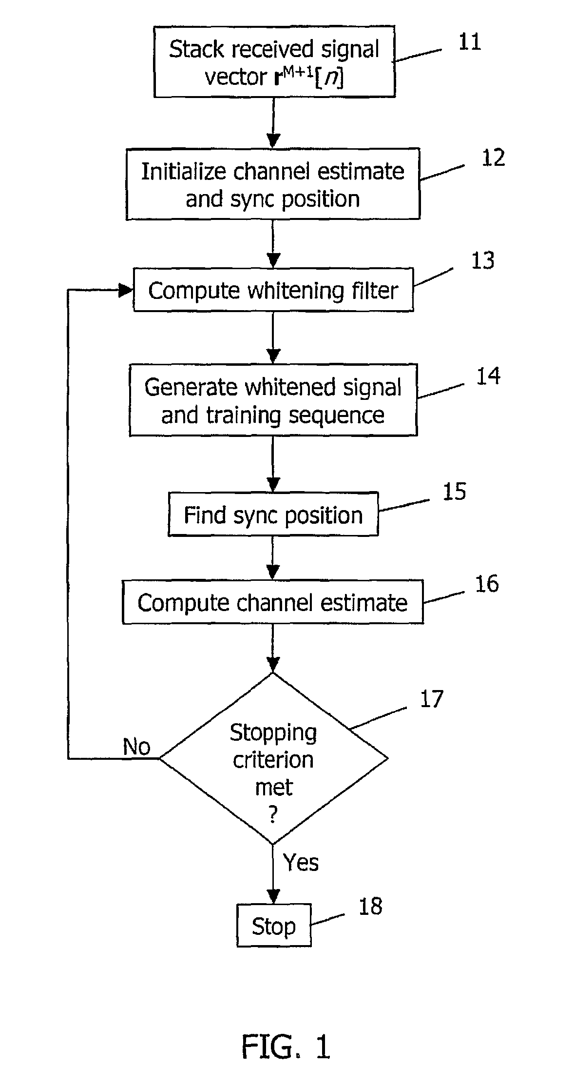 Method and device for synchronization and channel estimation in a radio receiver