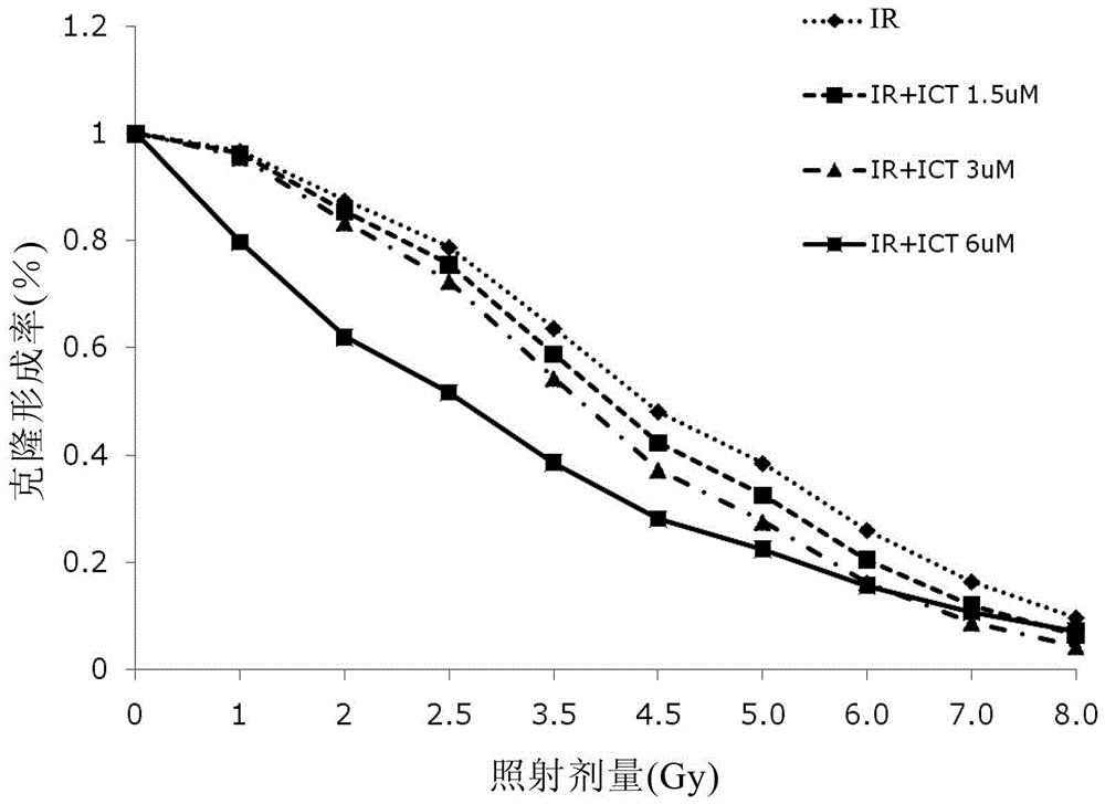 Preparation of icariin and its derivatives and their application in tumor therapy