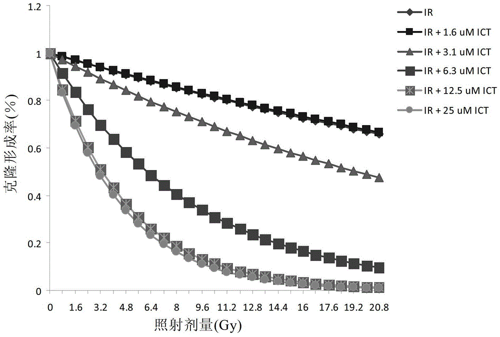 Preparation of icariin and its derivatives and their application in tumor therapy