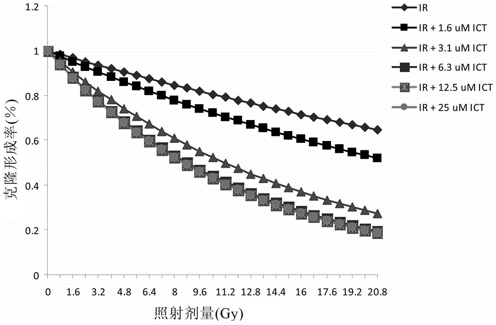 Preparation of icariin and its derivatives and their application in tumor therapy