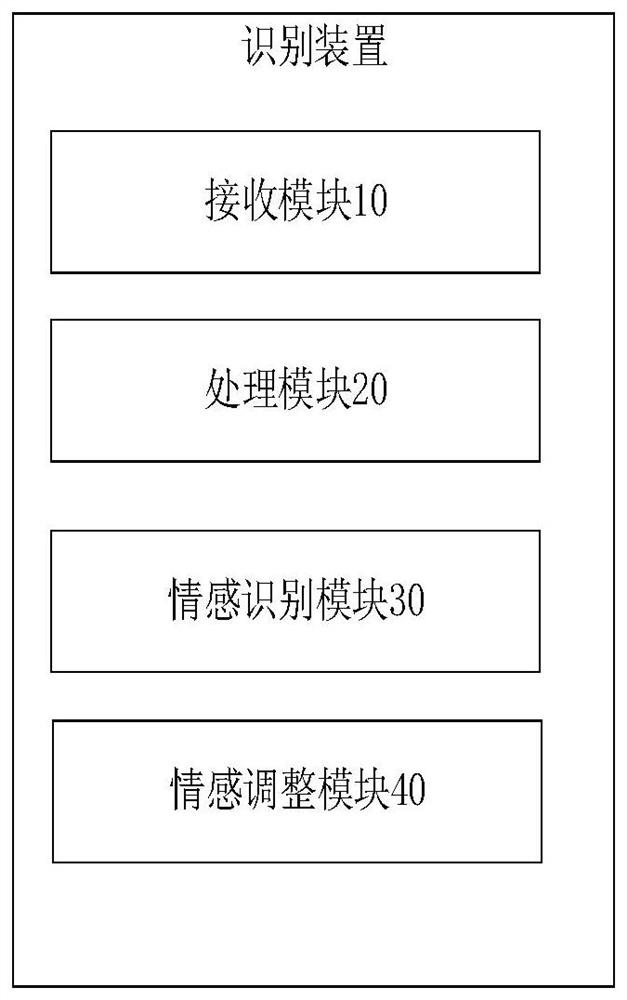 Animal emotion recognition method and device and storage medium