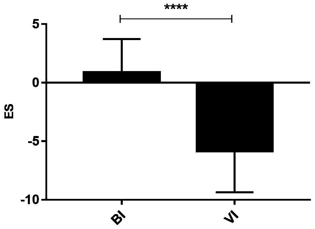 Use of IFI44L gene and PI3 gene in preparation of diagnostic bacterial/viral infection kit