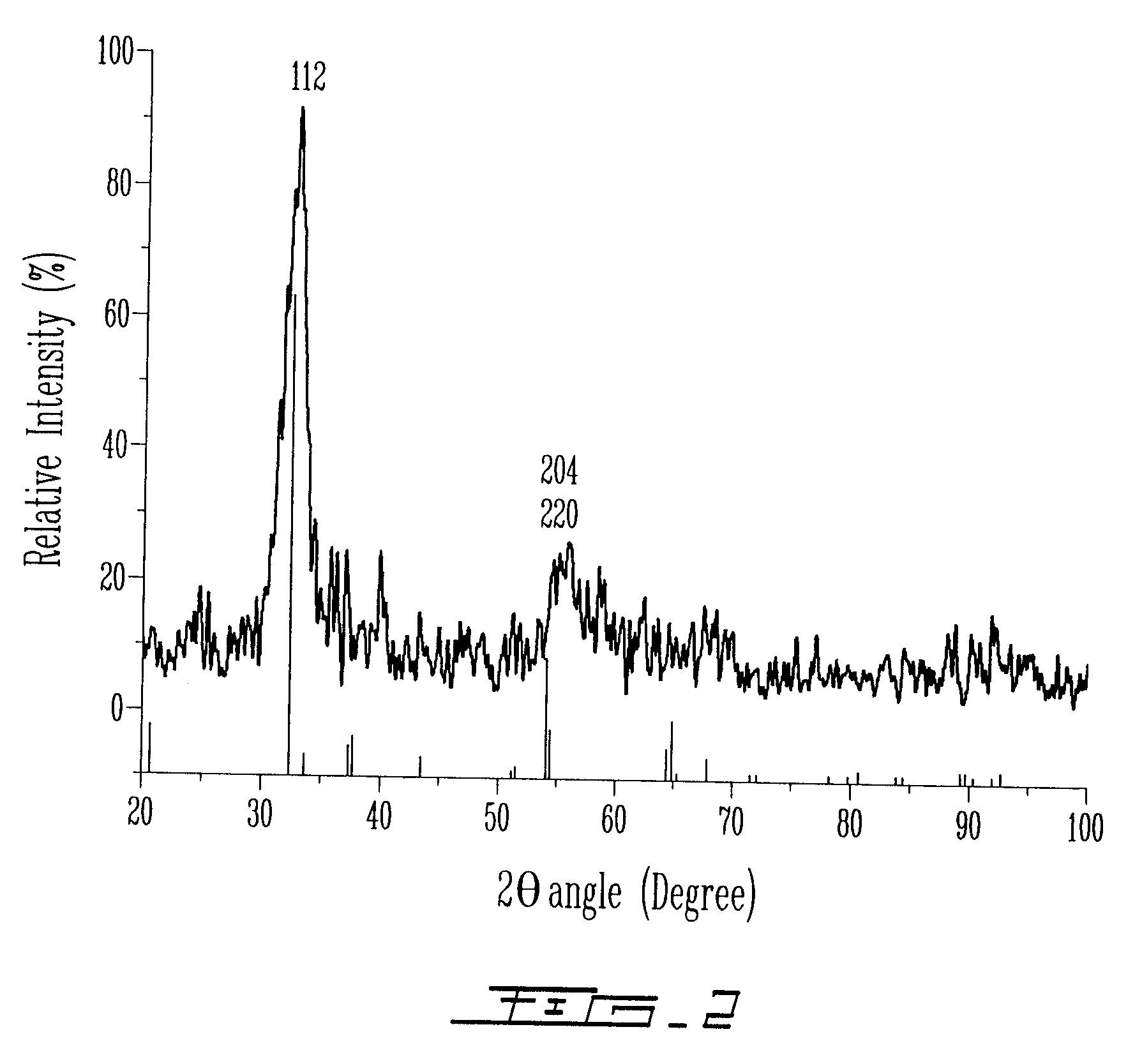 Processes for Preparing Chalcopyrite-Type Compounds and Other Inorganic Compounds