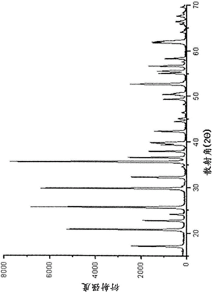 Method for manufacturing lithium metal phosphate