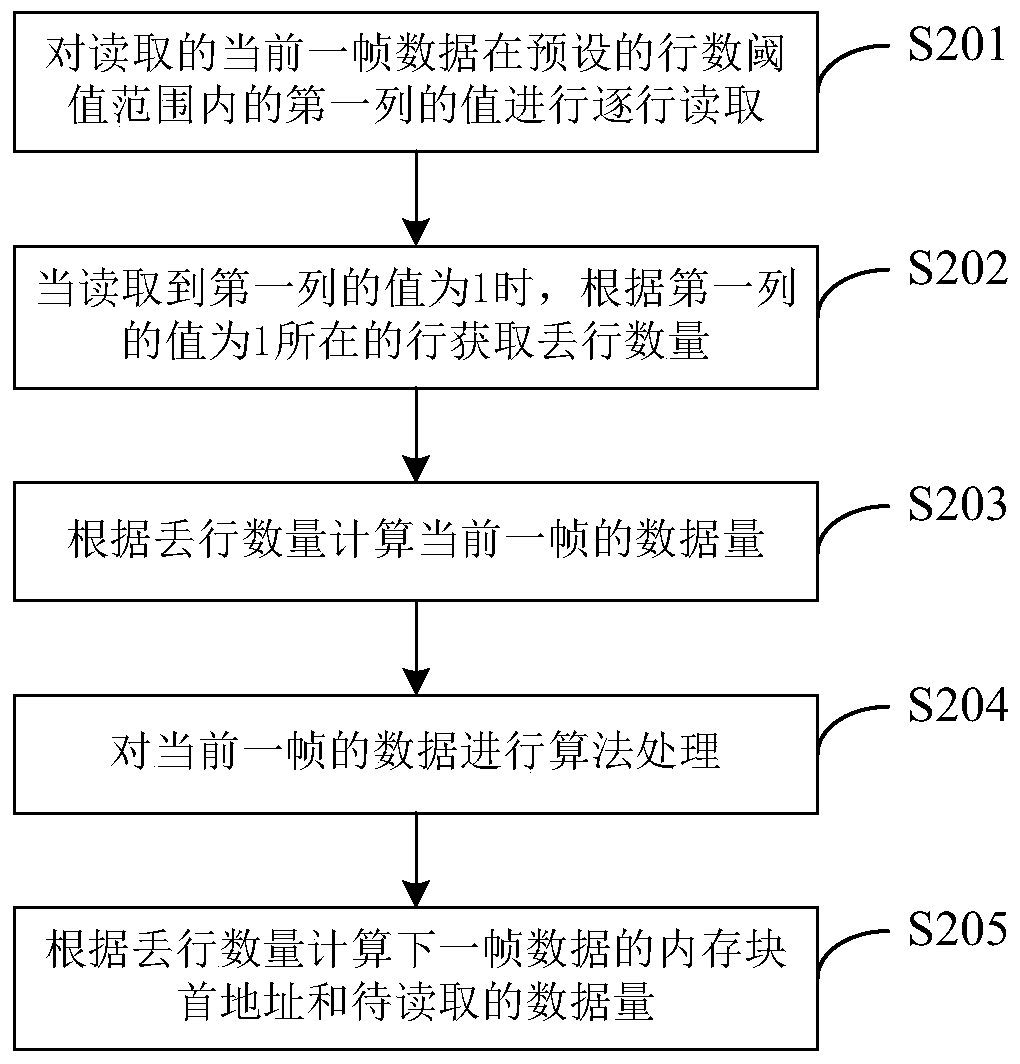 A magnetic data receiving method and device