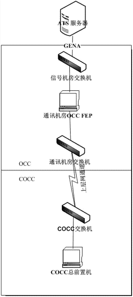 Protocol conversion method for control center to send data to emergency response center