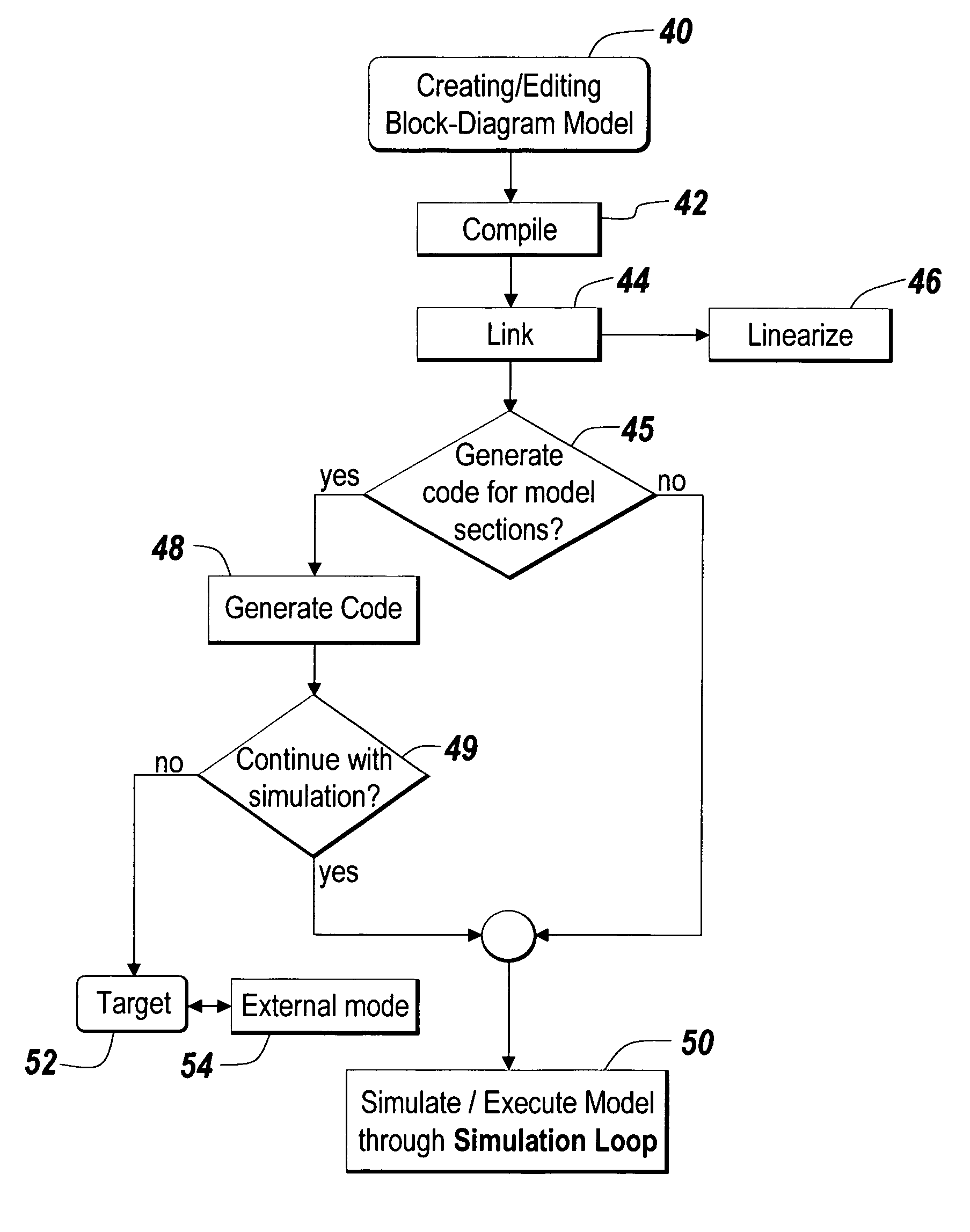 Non-graphical model dependencies in graphical modeling environments