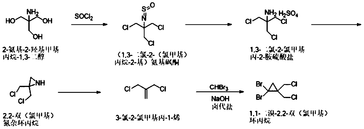 Synthetic method of 1,1-dibromo-2,2-dual(chloromethyl)-cyclopropane