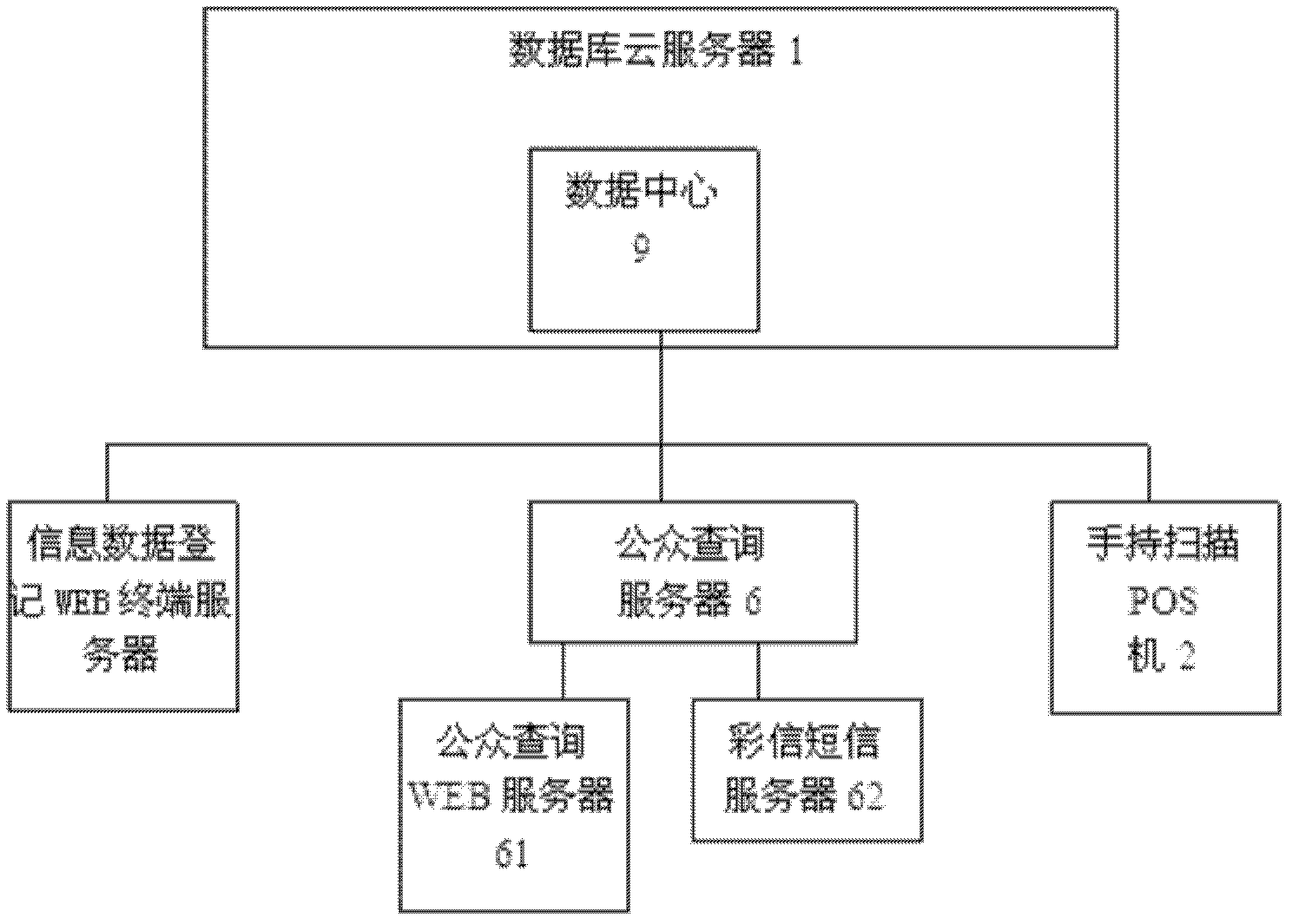 Product quality tracing system and method