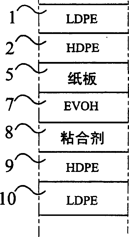 Polymer-coated heat-sealable packaging material, method for manufacturing the same and a closed package made thereof