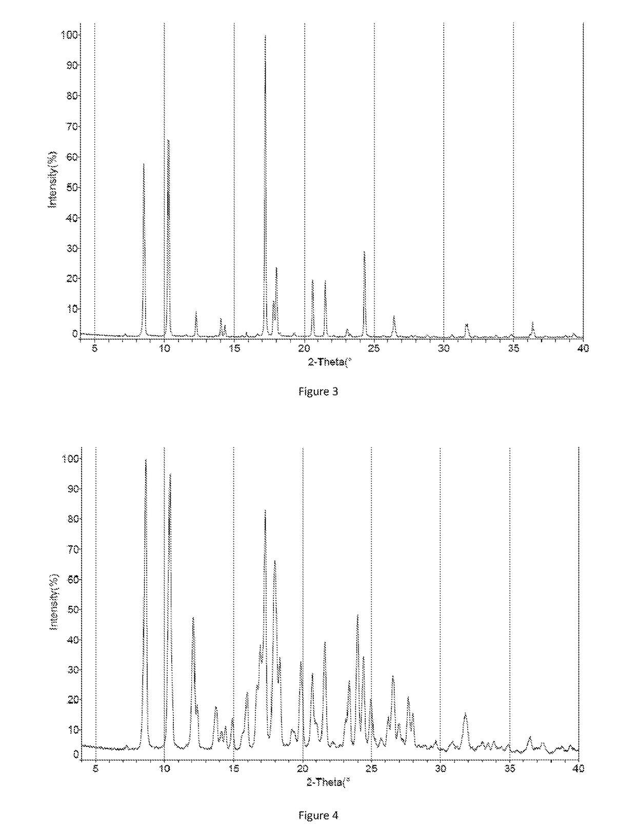 Crystal form of orexin receptor antagonist compound, and preparation method and application thereof