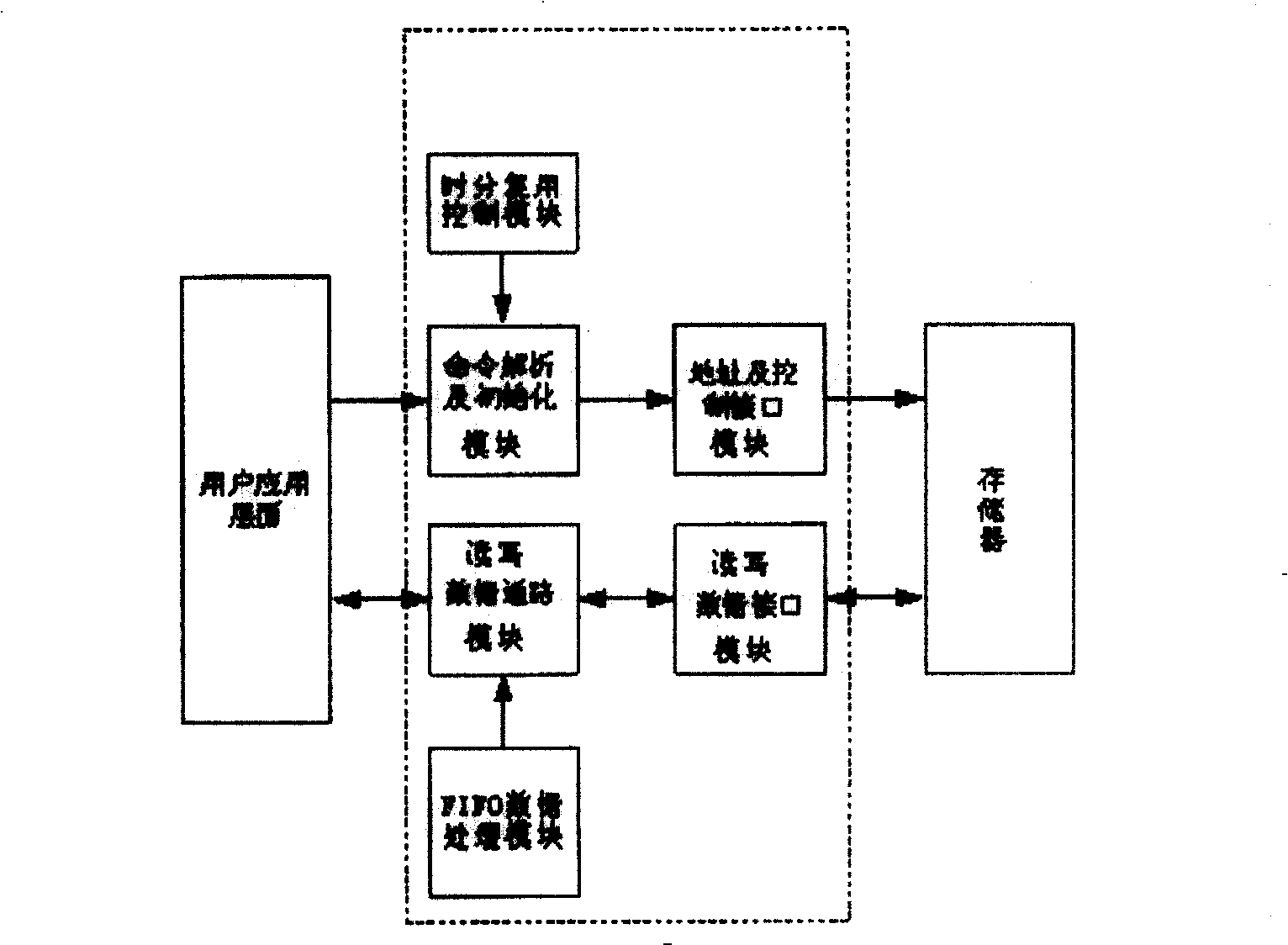 Storage controller and control method