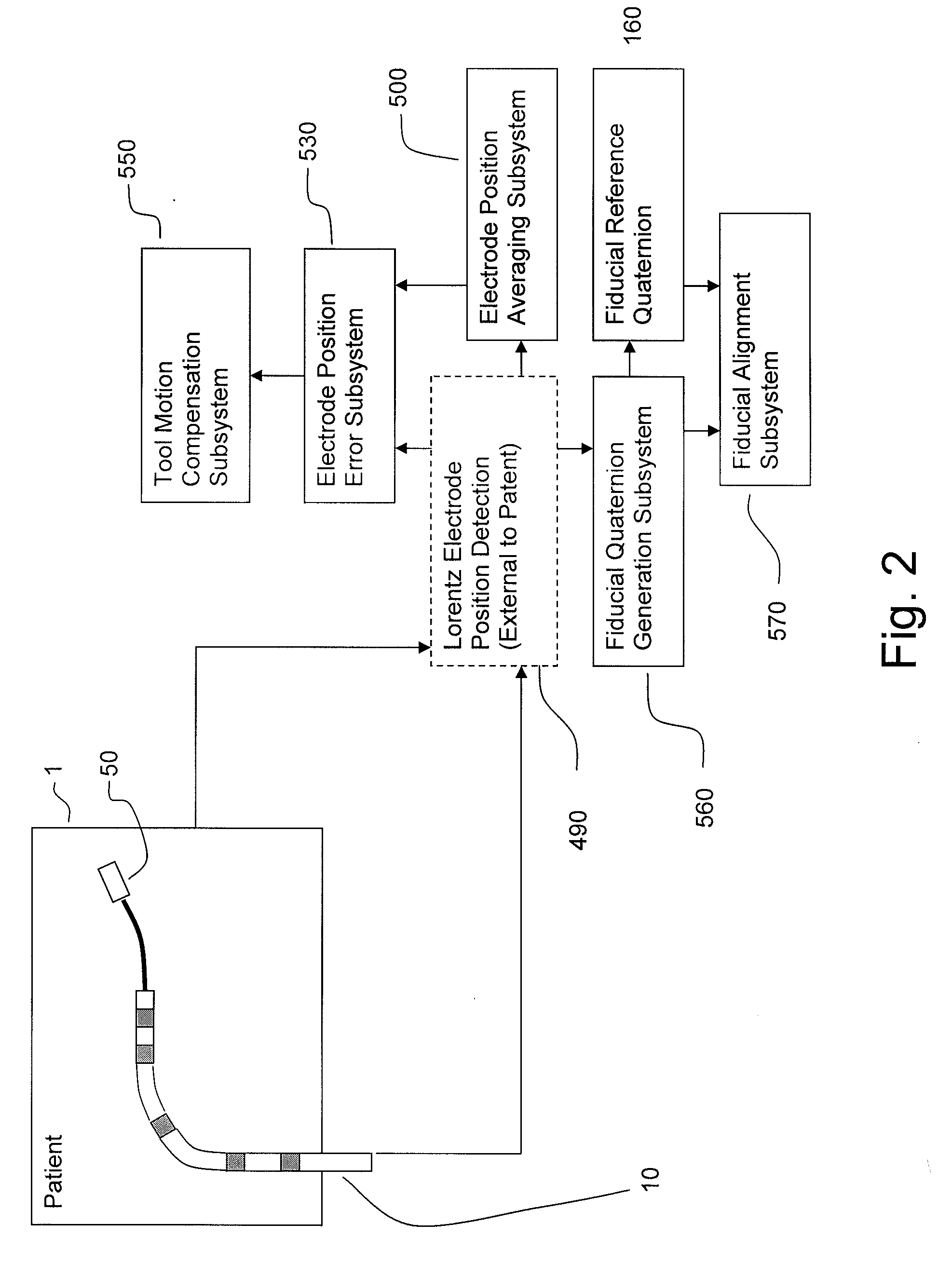 Apparatus and method for lorentz-active sheath display and control of surgical tools