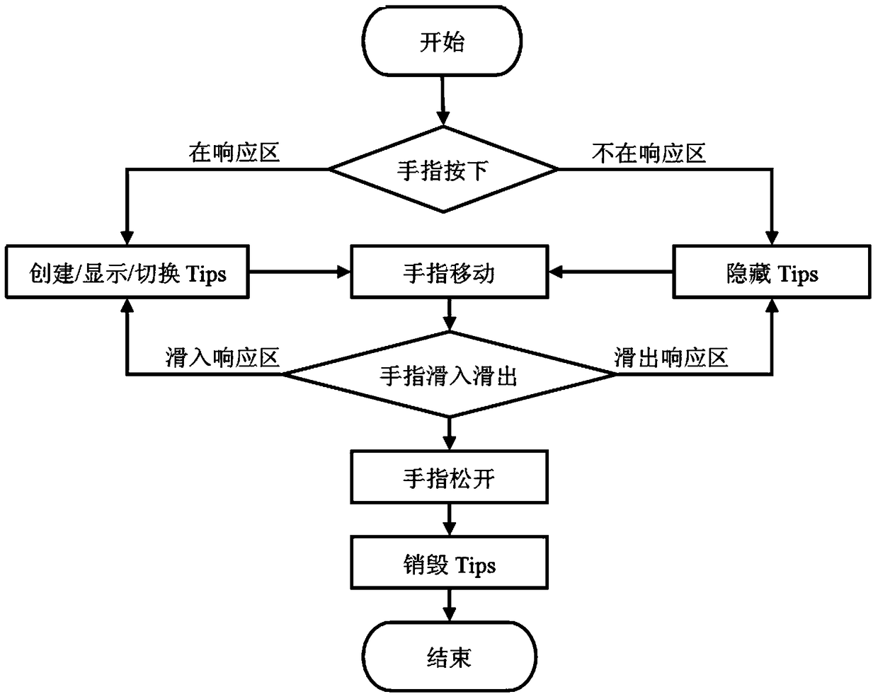 A touch-screen based object information prompt interaction method